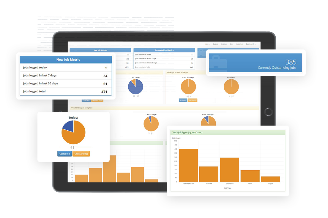 Enterprise Grounds Maintenance Software – Dashboard reporting to let you know how your business is performing